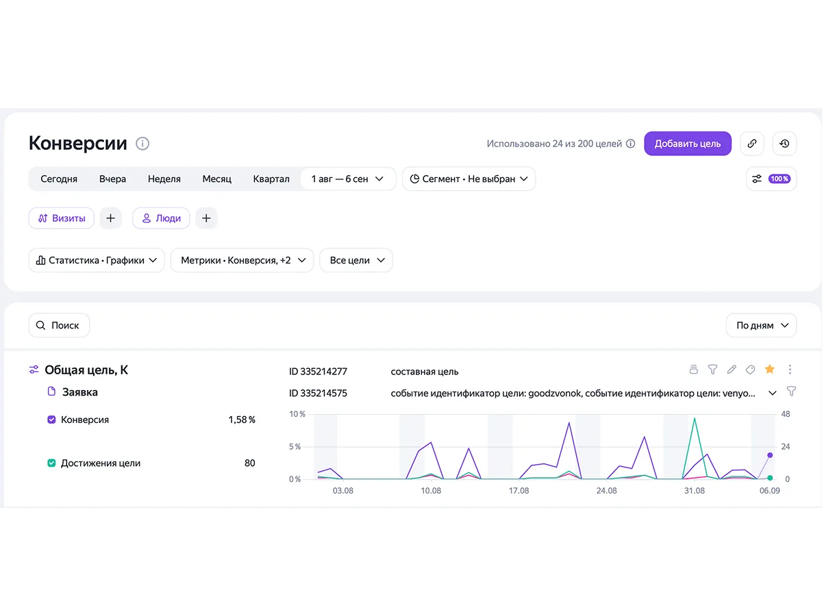 Кировсельмашснаб — SEO-продвижение поставщика сельхозтехники — фото 3