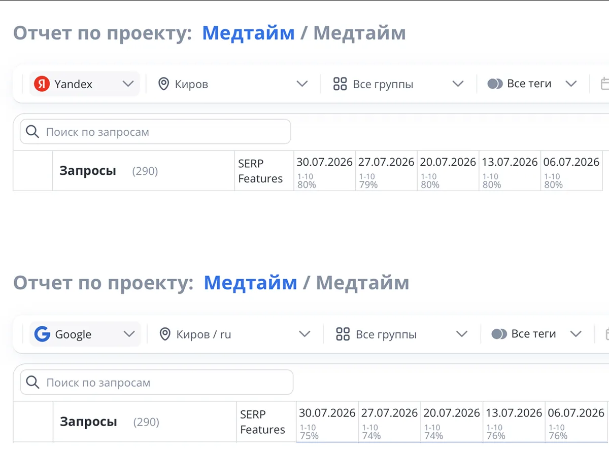 Медицинский центр «Маяковский» — комплексное SEO-продвижение — фото 3